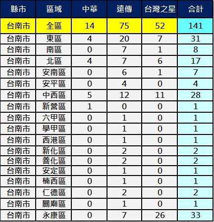2600台南 2600台南