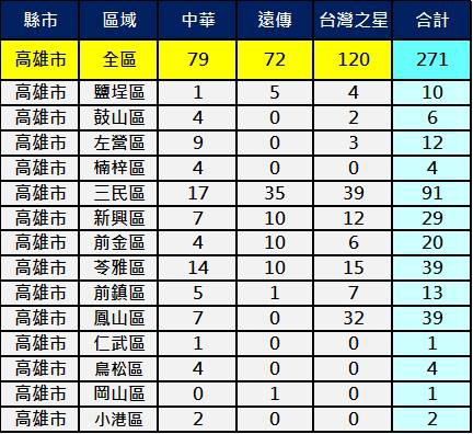 2600高雄 2600高雄
