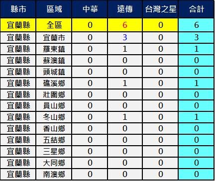 2600宜蘭 2600宜蘭