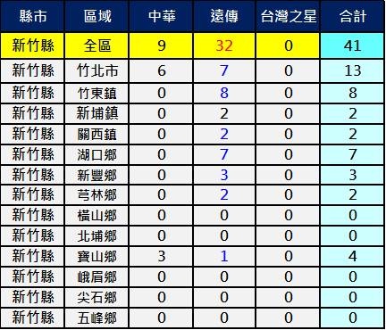 2600mhz新竹縣