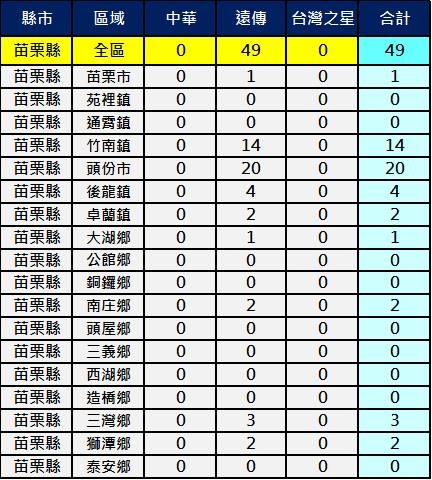 2600苗栗 2600苗栗