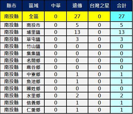 2600南投