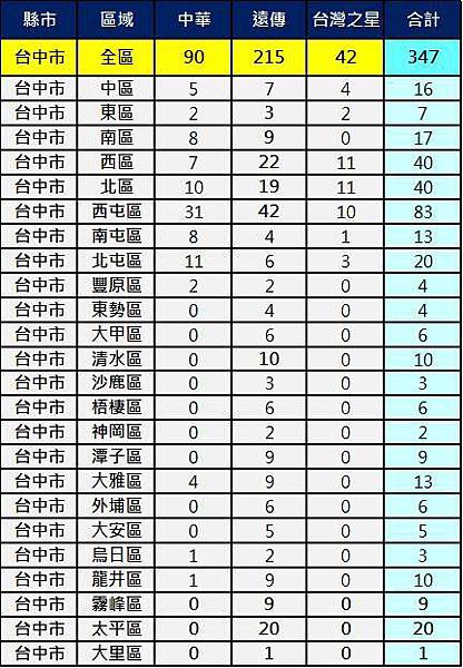 2600台中 2600台中