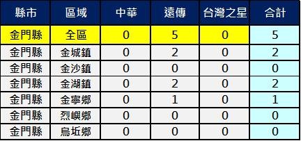 2600金門 2600金門