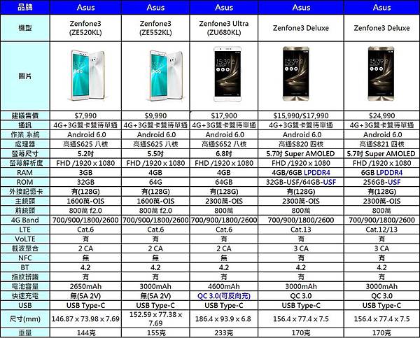 ASUS Z3比較 ASUS Z3比較
