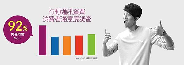 台灣之星消費滿一 台灣之星消費滿一