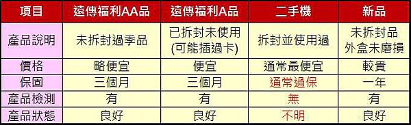 fet福利品比較 fet福利品比較
