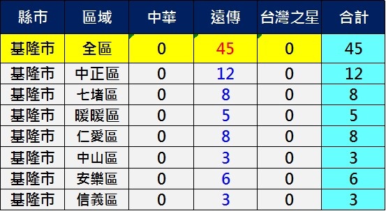 基隆