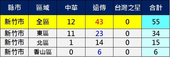 新竹