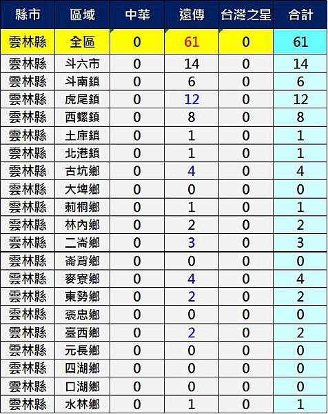 雲林