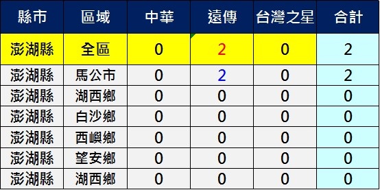 澎湖