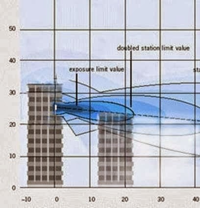 基地台方向 基地台方向