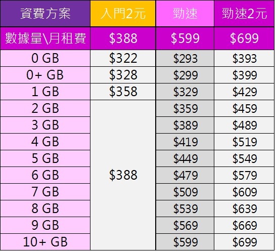 tstar退價差