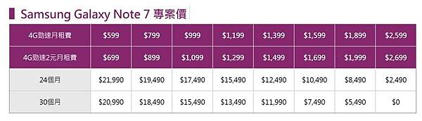 台灣之星專案價