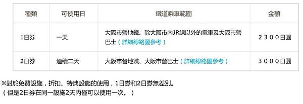一日券 一日券