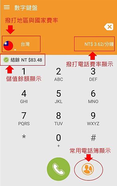 NICALL撥號