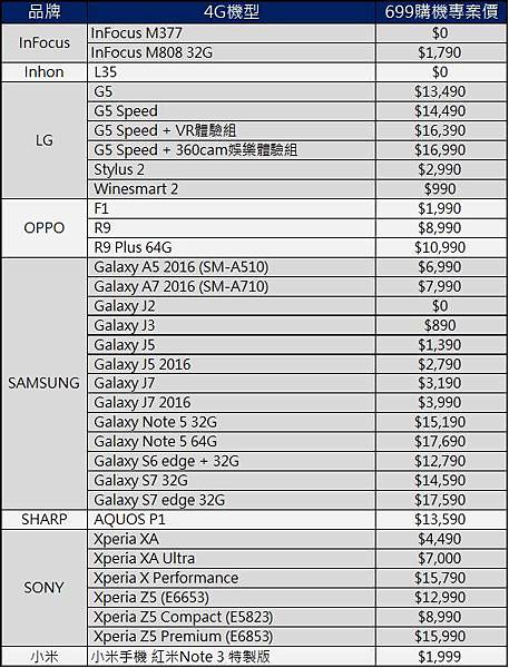 CHT 699專案價2 CHT 699專案價2