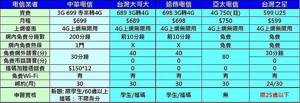 cht 699新資費競業比較 cht 699新資費競業比較