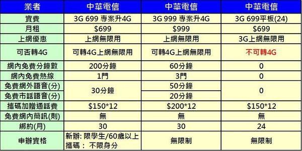 cht 699吃到飽