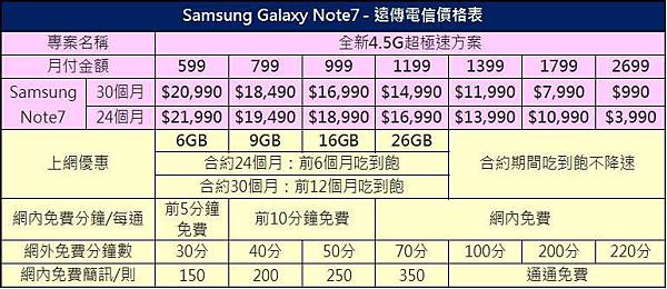 note7 fet