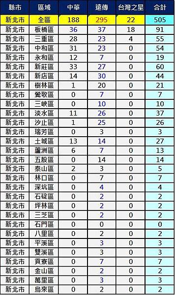 2600新北市 2600新北市