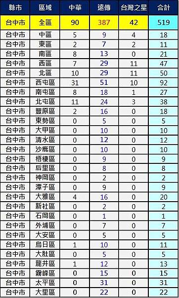 2600台中 2600台中