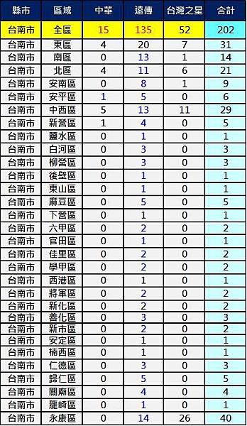 2600台南 2600台南