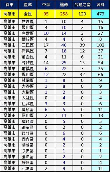 2600高雄 2600高雄