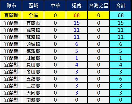 2600宜蘭 2600宜蘭