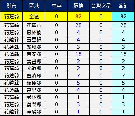 2600花蓮 2600花蓮