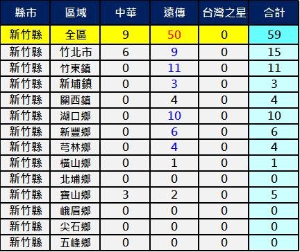 2600mhz新竹縣