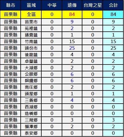 2600苗栗 2600苗栗