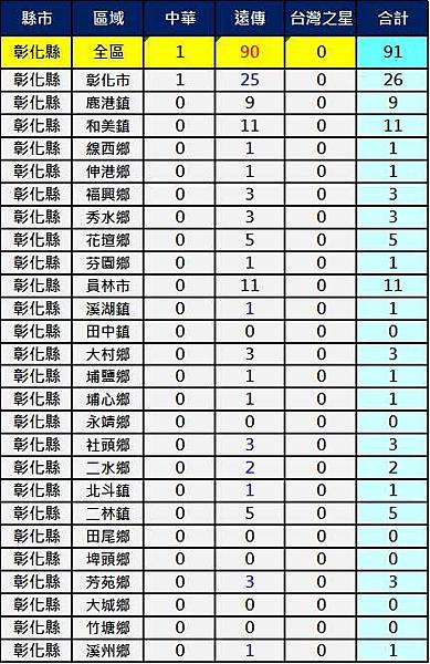 2600彰化 2600彰化