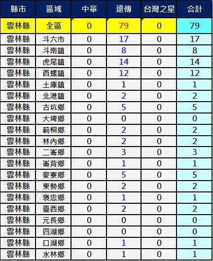 2600雲林