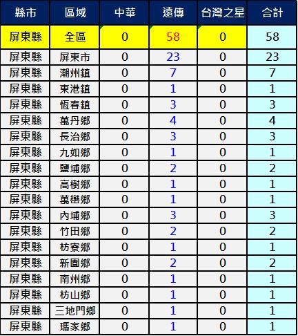 2600屏東