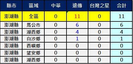 2600澎湖 2600澎湖