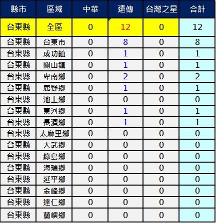 2600台東 2600台東