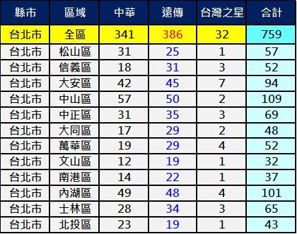 2600台北 2600台北