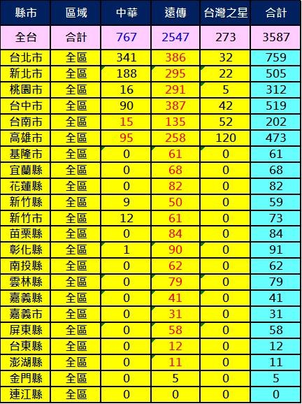 2600基地台