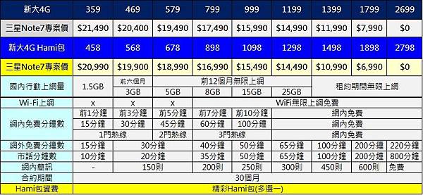 中華n7專案價