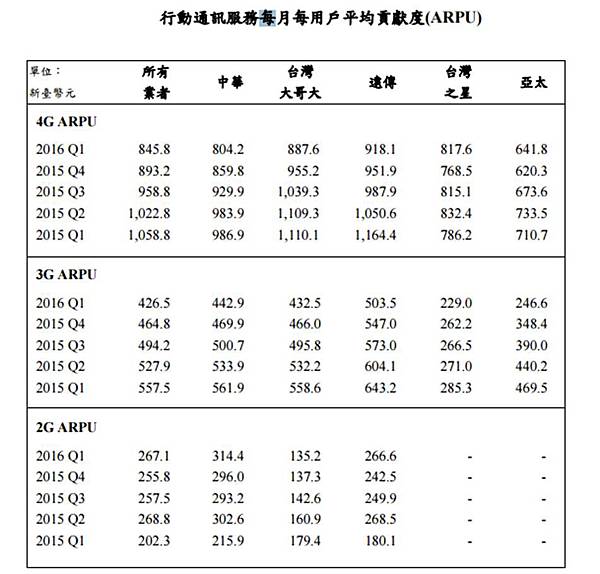 ARPU ARPU