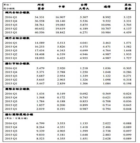 NCC語音結構 NCC語音結構