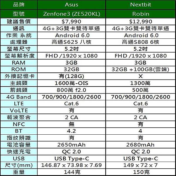 亞太手機規格 亞太手機規格
