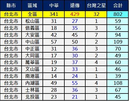 2600台北 2600台北