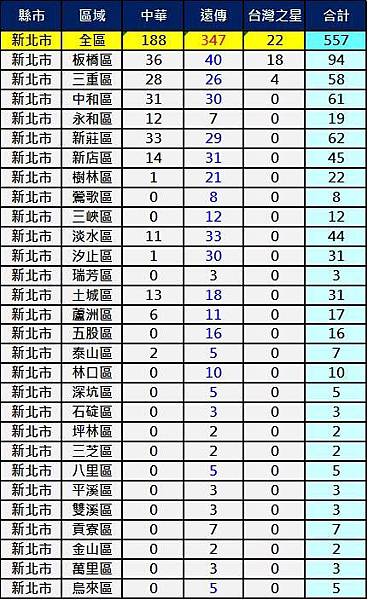 2600新北市 2600新北市
