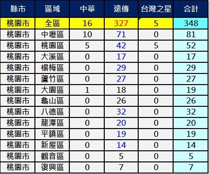 2600桃園