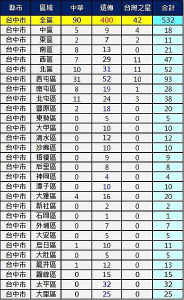 2600台中 2600台中