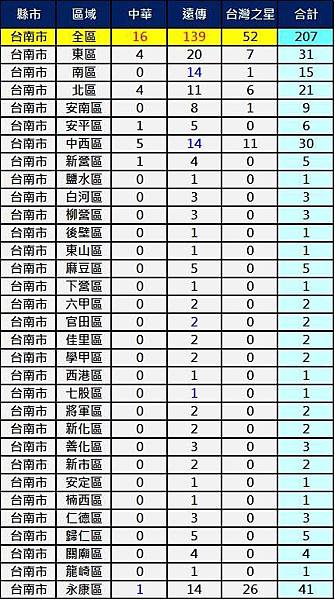 2600台南 2600台南