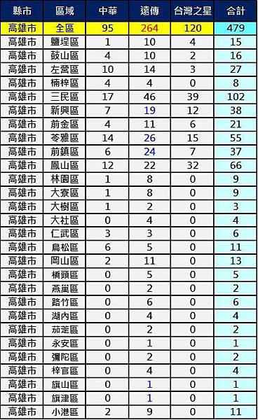 2600高雄 2600高雄