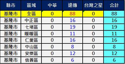 2600基隆 2600基隆
